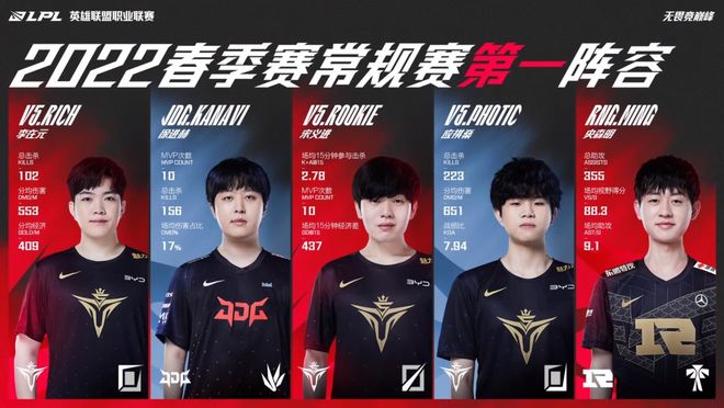 队的最终表 队的最终表