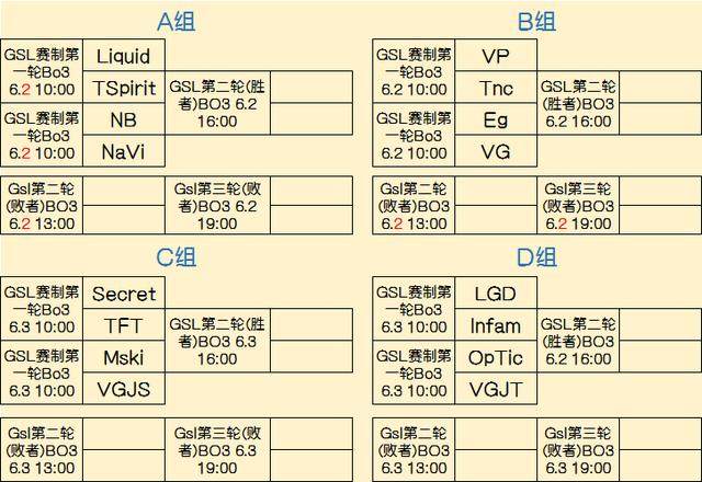 试探口